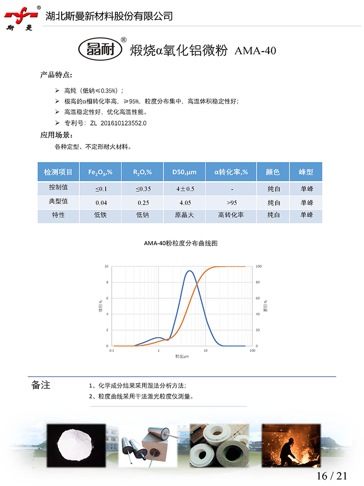 產(chǎn)品說明書-煅燒α氧化鋁微粉AMA-40-斯曼股份.jpg