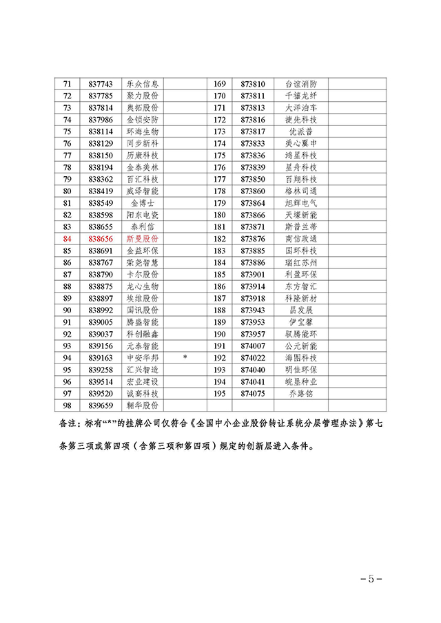 關(guān)于 2023 年第三批創(chuàng)新層進層決定的公告_頁面_5.jpg